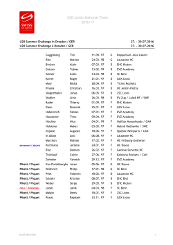 U20 Junior National Team 2016/17