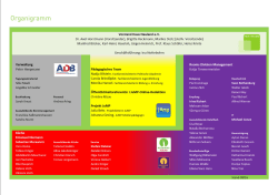 Hier finden Sie unser Organigramm als PDF-Datei.