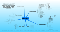 HI und AP-Prophylaxe