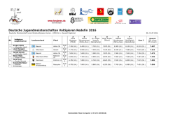 Deutsche Meister Junior Herren (Endergeb[...]