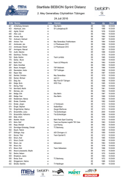 Startliste BEBION Sprint Distanz - Mey Generalbau Citytriathlon