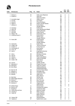 Pferdeübersicht - Turnier-Service-Team