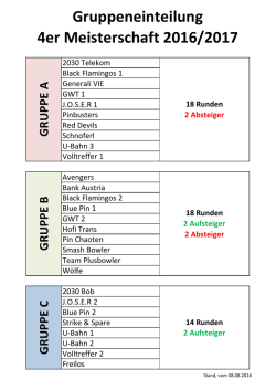 4er Mannschaft Gruppeneinteilung