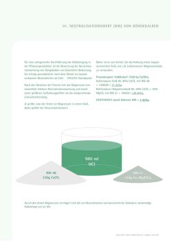 01. NEUTRALISATIONSWERT [NW] VON DÜNGEKALKEN