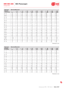 DIN ISO 286 ISO-Passungen