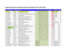 Fortgeschrittene FCR Trophy 2016