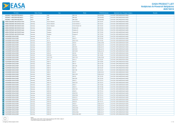 EASA Product List - (Powered) Sailplanes