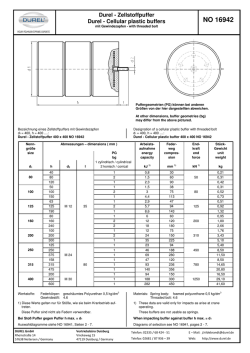 NO 16942 - DUREL GmbH