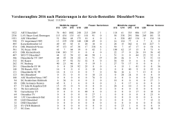 Vereins-Rangliste - Statistik-Homepage des LVN