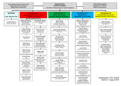 Organigramm der VGV Arzfeld