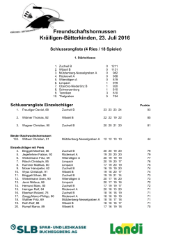 Rangliste 1.Stkl 23.7.16