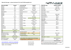 NavLinkz FanControl Kompatibilitätsliste