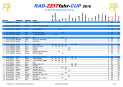 RAD-ZEITfahr-CUP 2016 - Lausitzer Sportevents