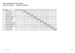 Bezirksranglistenturnier Braunschweig Klasse: Herren Einzel 14.08