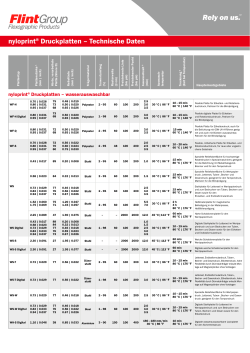nyloprint® Druckplatten – Technische Daten