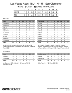 Las Vegas Aces 18U San Clemente 4