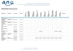 Übersichtliste Messbeteiligung 2015