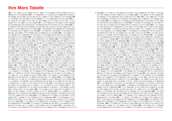 Ihre Mars Tabelle