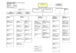 Organisationsplan  - Ministerium für Ländlichen Raum und