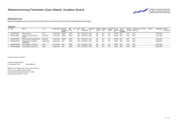 Einbeziehung: UniCredit Bank Ireland PLC