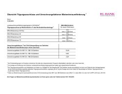 &Uuml;bersicht Umrechnungsfaktoren Mietwohnraumf&ouml;rderung - L-Bank