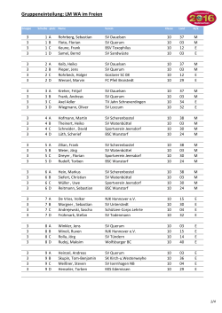 Gruppeneinteilung: LM WA im Freien