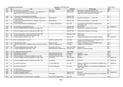 Die aktuelle Bücherliste der Bibliothek des