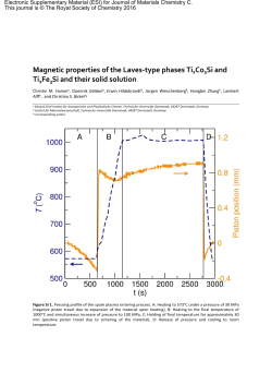Magnetic properties of the Laves