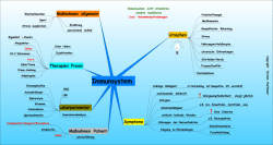 Immunsystem