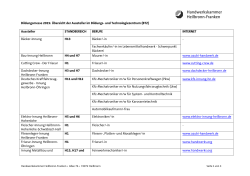 Ausstellerübersicht Bildungsmesse 2015 - Heilbronn