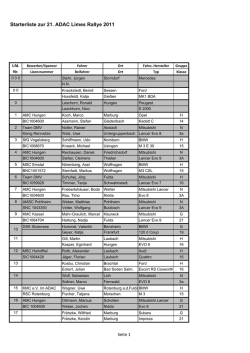 Starterliste zur 21. ADAC Limes Rallye 2011 - Rallye200-Info