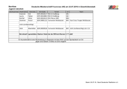 Jugend - Bund Deutscher Radfahrer