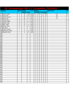 Competition Rangliste 29.07.16