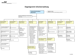 Organigramm der Schulverwaltung und Bereiche