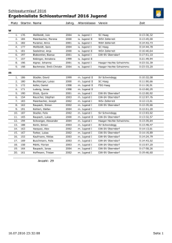 Ergebnisliste Schlossturmlauf 2016 Jugend