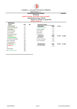 Gruppeneinteilungen 2016/2017