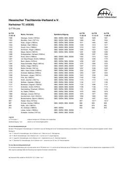 QTTR-Liste 2016/17 Vorrunde - Harheimer Tischtennis