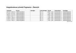 Integrationskurse schnelle Progression &ndash; &Uuml;bersicht