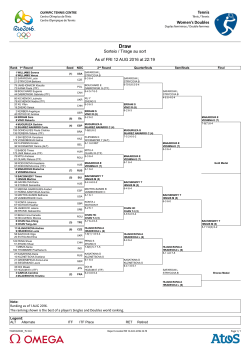 Tennis Women`s Doubles Sorteio / Tirage au sort As of FRI 12 AUG