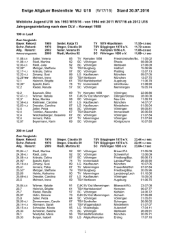 Ewige Allgäuer Bestenliste WJ U18 (W17/16) Stand 30.07.2016