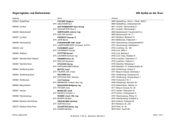 Hegeringleiter und deren Stellvertreter
