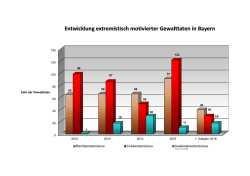 Grafik Entwicklung extremistisch motivierter Gewalttaten in Bayern
