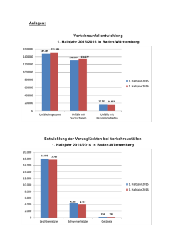 Grafiken zur Verkehrsunfallstatistik  - Baden