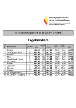 Ergebnisliste Abschnittsbewerb Pustritz 2016