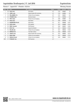 Ingolstädter Straßenpreis | 17. Juli 2016 Ergebnisliste