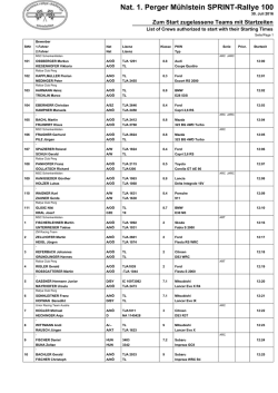 Startliste - 1. Perger Mühlstein Rallye ® 2016