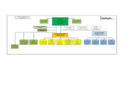 Organigramm Stadtwerke H&uuml;rth A&ouml;R 08062016.xlsx