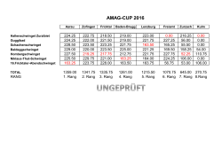 Amag-Cup - Schlussgang