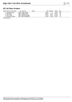 Eiger Ultra Trail 2016, Grindelwald (87) All Stars Knaben