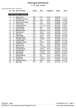 Rangliste 3.2 km Männer